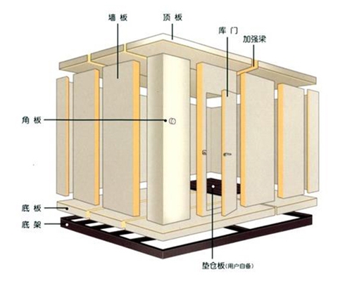 赤峰冷库安装